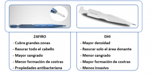 Soluciones Capilares